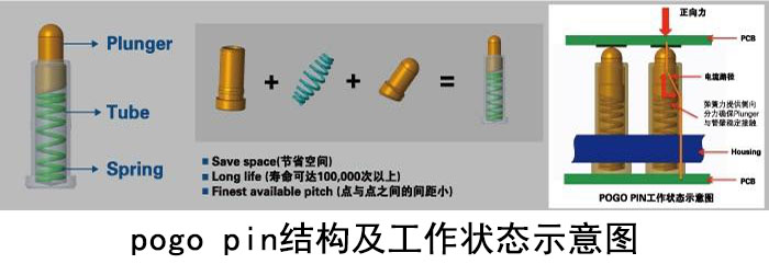 天線以及電池連接插圖1 天線以及電池連接插圖1
