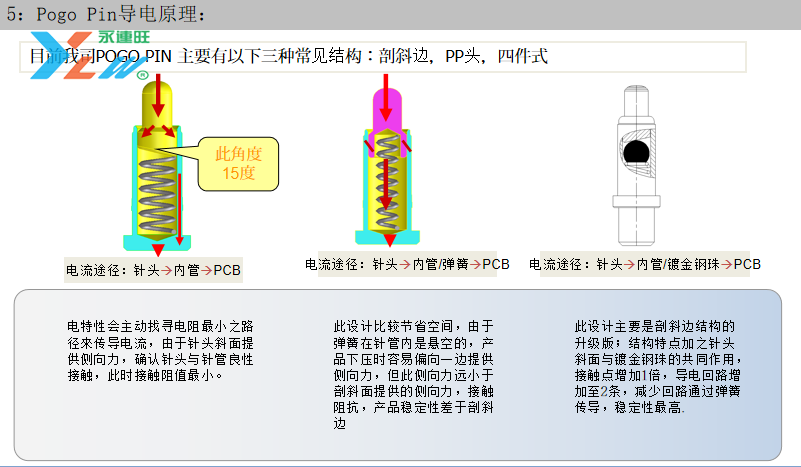 雙排16Ppogopin連接器公座插圖7 雙排16Ppogopin連接器公座插圖7